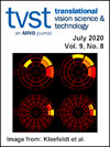 Translational Vision Science & Technology杂志